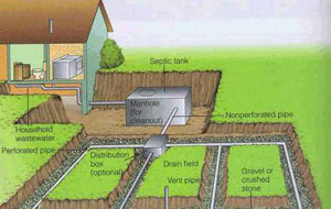 septic2sm